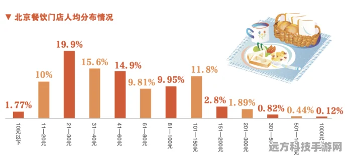 暗区突围，饼干食品实战价值大揭秘，能量补给新策略