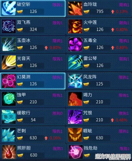 倩女幽魂手游灵兽蚀甲竭力技能全揭秘，玩家实战体验分享