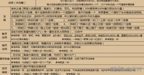 地下城堡2深度探索，武斗者刺剑全攻略与属性图鉴