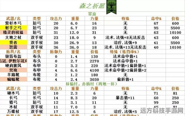 地下城堡2深度探索，武斗者刺剑全攻略与属性图鉴