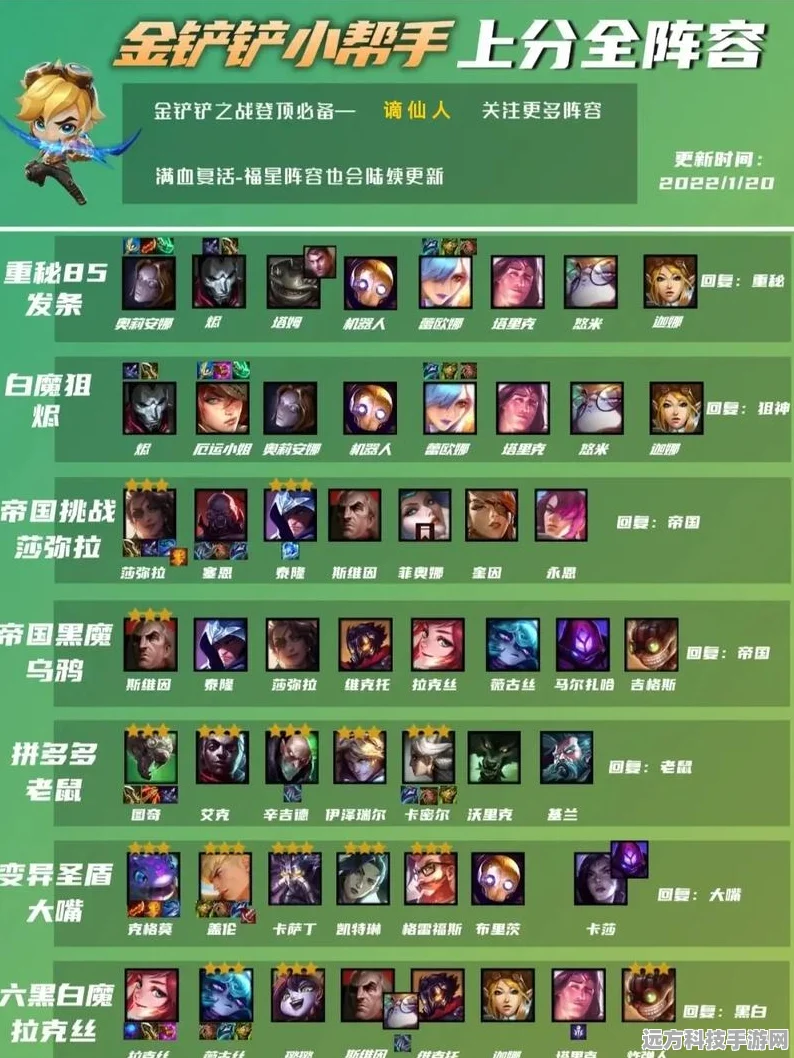金铲铲之战，赏金猎人运营全攻略