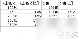 DNF属性强化与攻击计算全解析