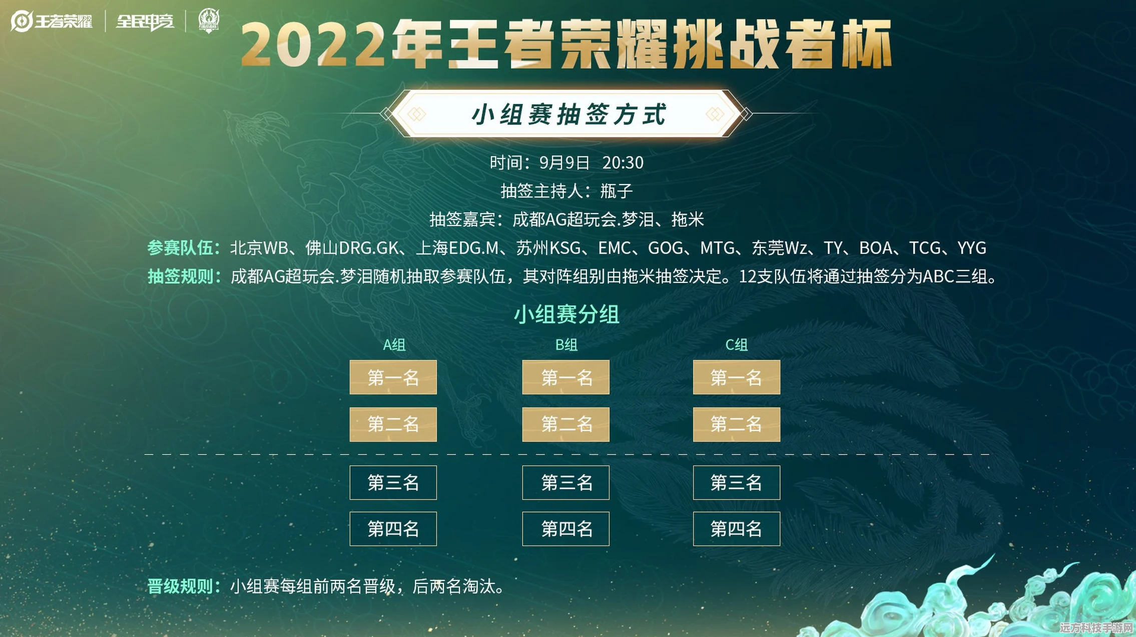 王者荣耀挑战者杯奖金分配全揭秘