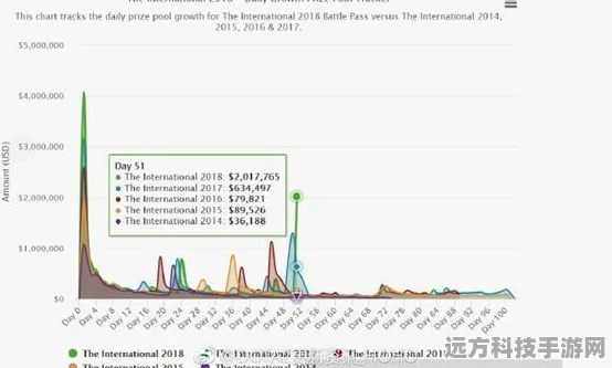 DOTA2 TI7不朽2珍藏，璀璨星光下的珍稀宝藏探索之旅