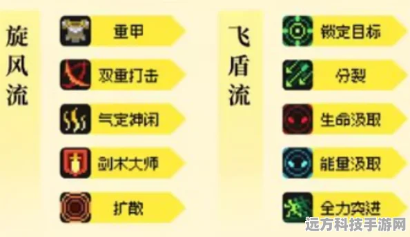 元气骑士前传领主技能加点全攻略
