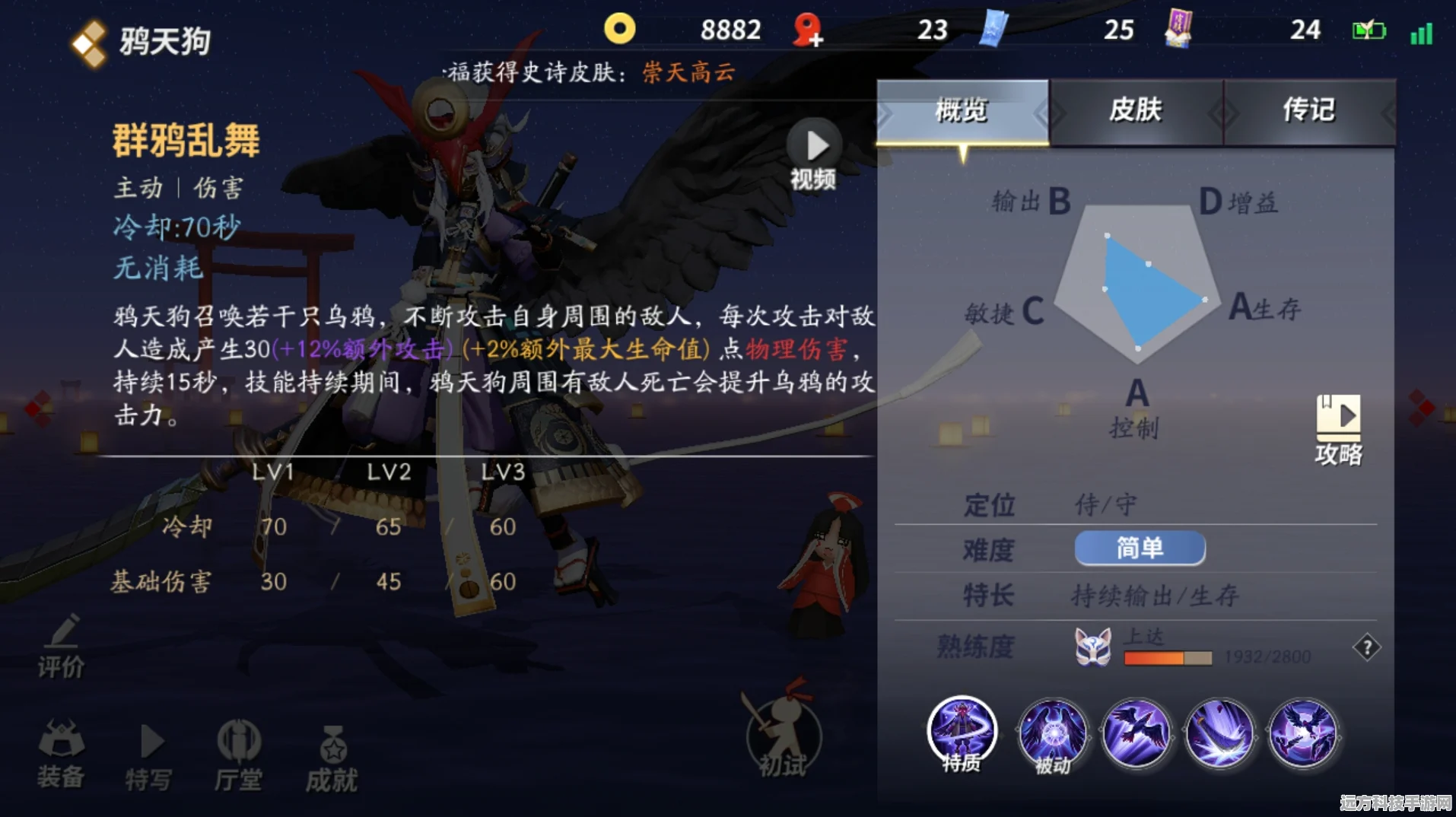 决战平安京深度探索，鸦天狗阴阳术搭配与高效玩法