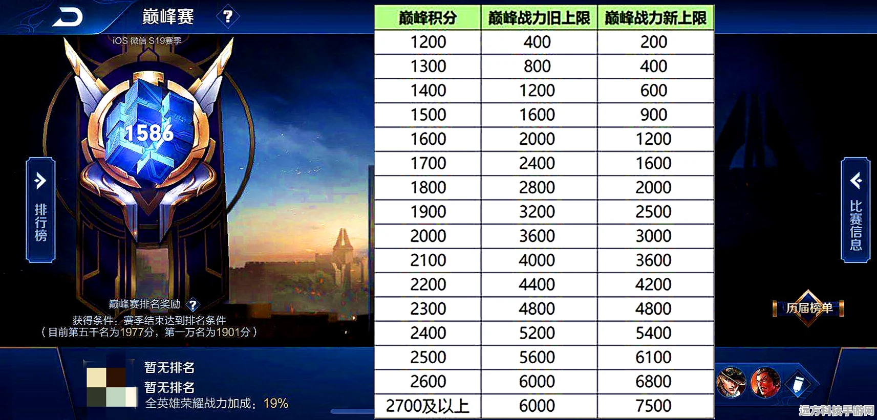 王者荣耀巅峰赛荣耀战力提升全攻略