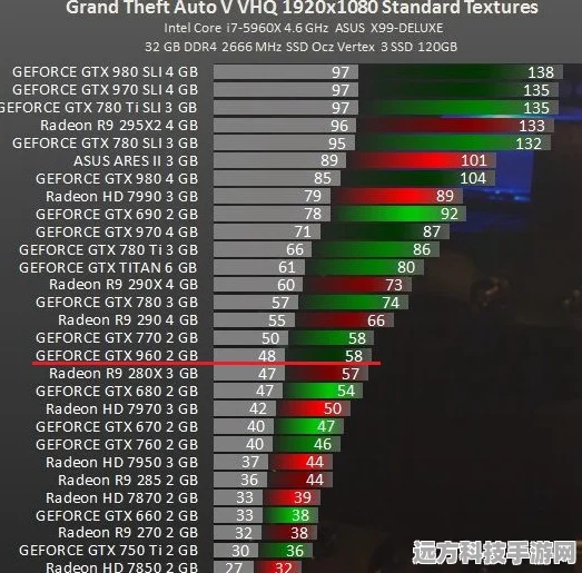 3550m处理器下的GTA5，性能与体验的深度探索