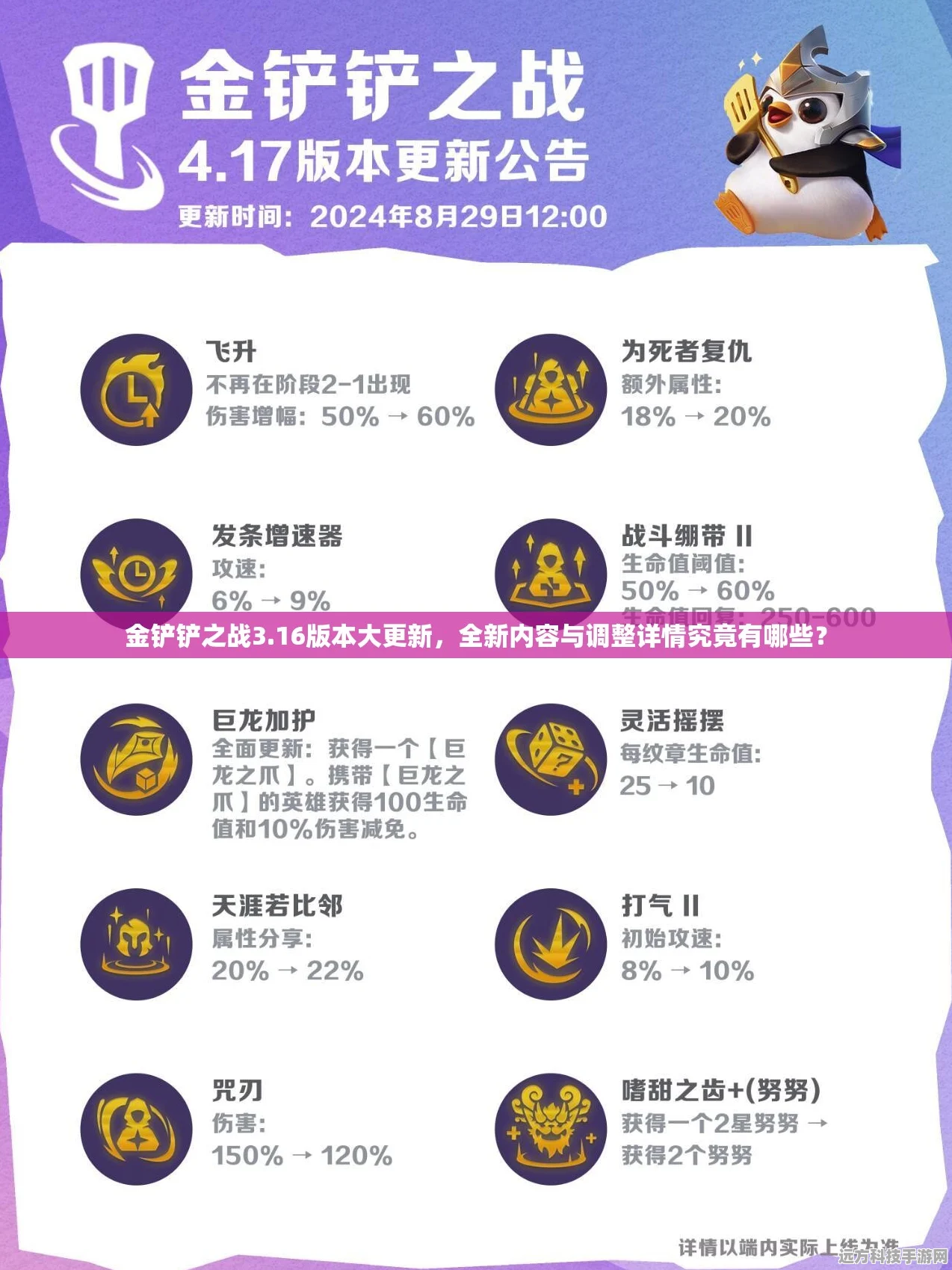 金铲铲之战更新时间揭秘，每日更新规律全解析