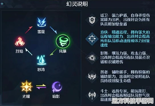 诺亚之心光明试炼200层终极攻略，解锁全层通关秘籍