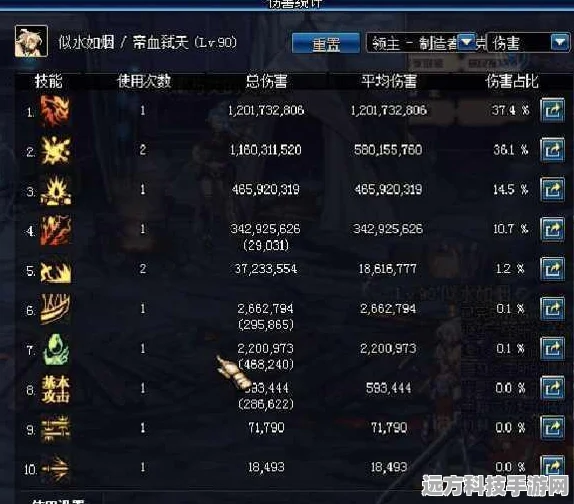 DNF加破招伤害装备大盘点，助你战斗更轻松