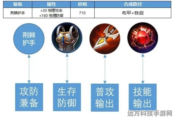 王者荣耀，揭秘破甲的真正含义与玩法