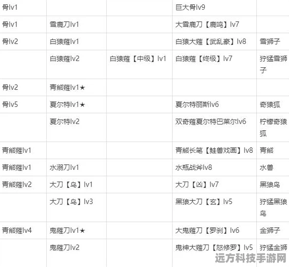怪物猎人OL，太刀派生选择全攻略，助你狩猎场称雄