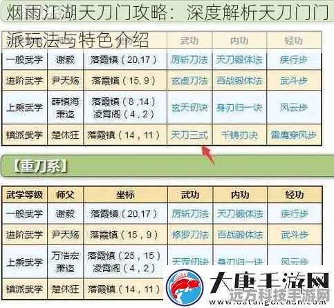 烟雨江湖天刀门无名刀获取秘籍，全流程深度剖析