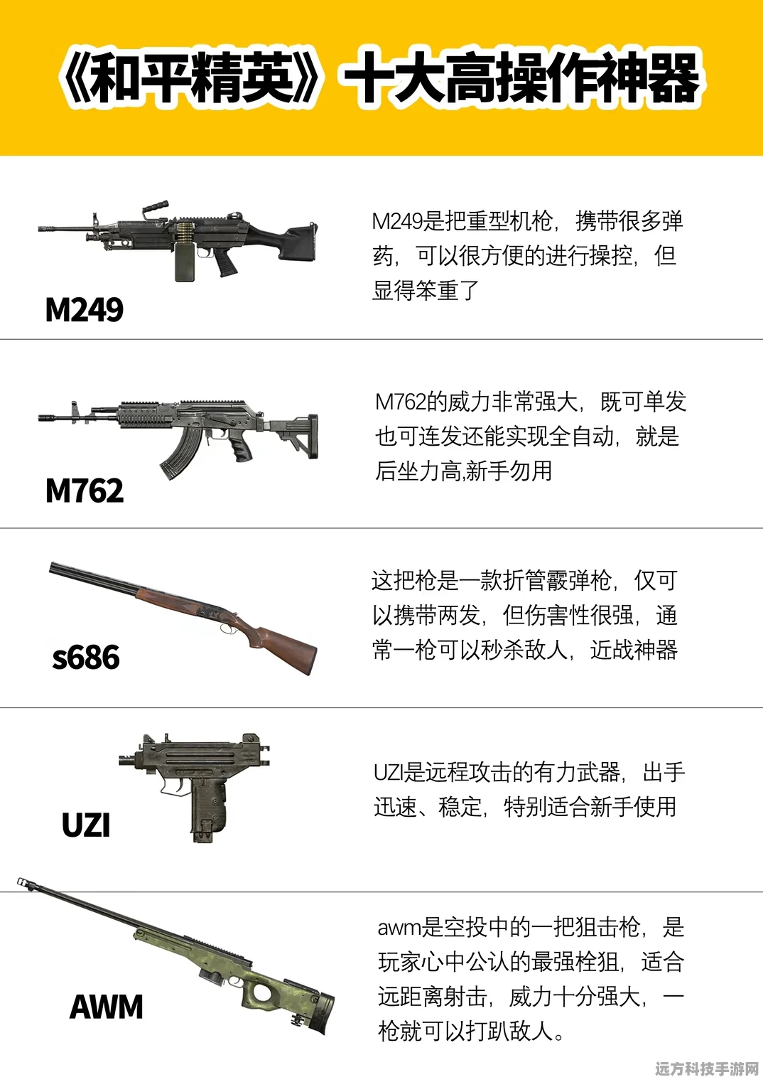 和平精英新手枪械指南，哪些枪最适合入门？