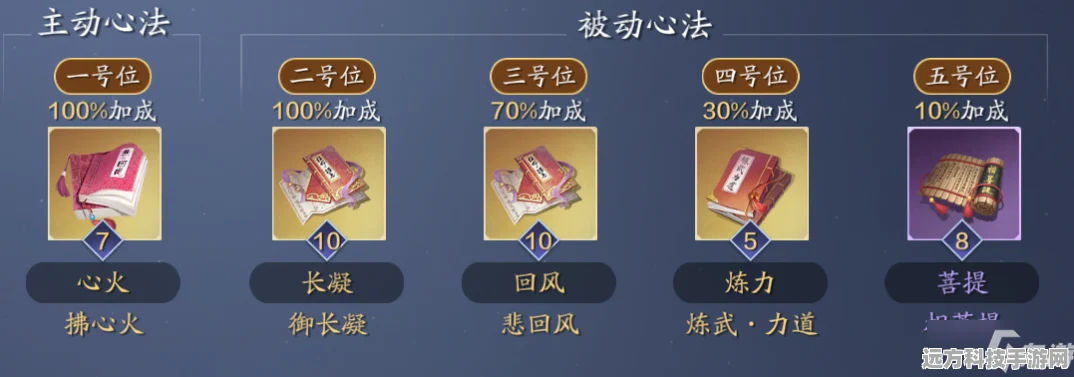 天涯明月刀手游从龙心法搭配全攻略