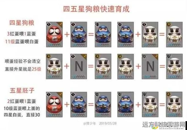 阴阳师升6星狗粮全攻略，揭秘升星路上的点点滴滴