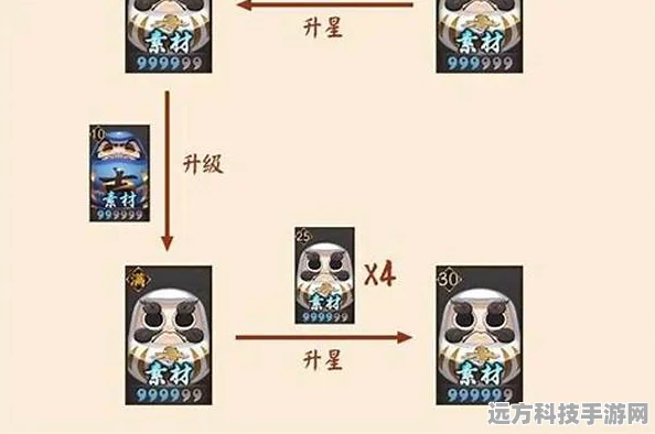 阴阳师升6星狗粮全攻略，揭秘升星路上的点点滴滴