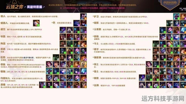 云顶之弈测试期，点数获取全攻略，解锁丰厚奖励秘籍