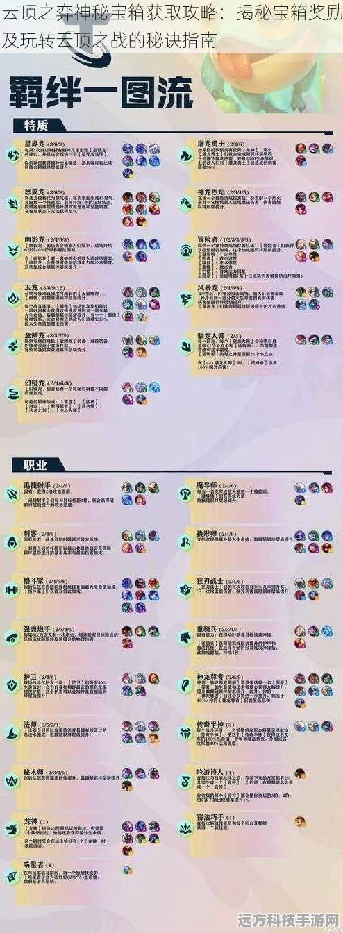 云顶之弈测试期，点数获取全攻略，解锁丰厚奖励秘籍