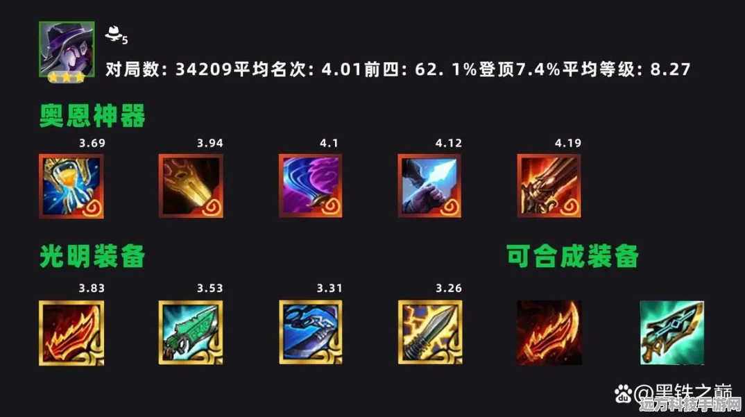 斯图尔特出装全攻略，前后期搭配详解