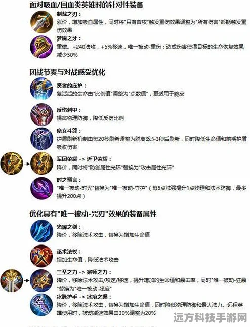 斯图尔特出装全攻略，前后期搭配详解