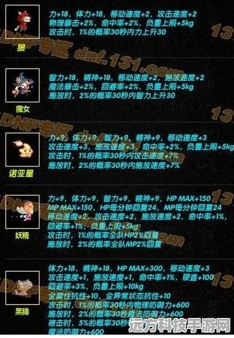 DNF暗地勋章深度解析，最新版本优选与属性搭配