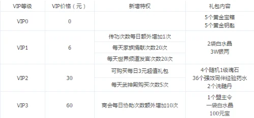 CF手游租号市场月租价格全解析