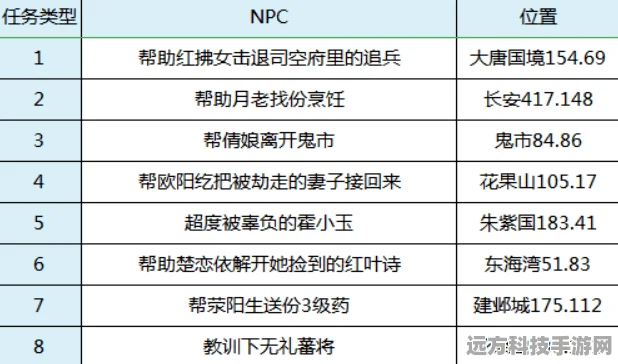 燕云十六声深度解析，望子成龙任务全流程攻略