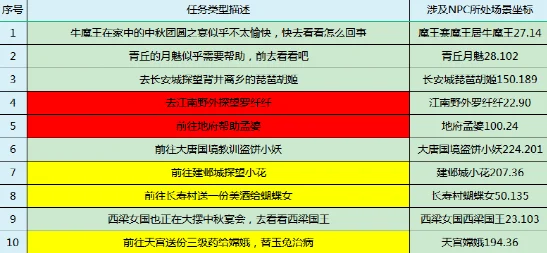 燕云十六声深度解析，望子成龙任务全流程攻略