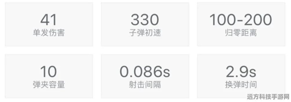 绝地求生刺激战场，冲锋枪消音器深度剖析与图鉴攻略