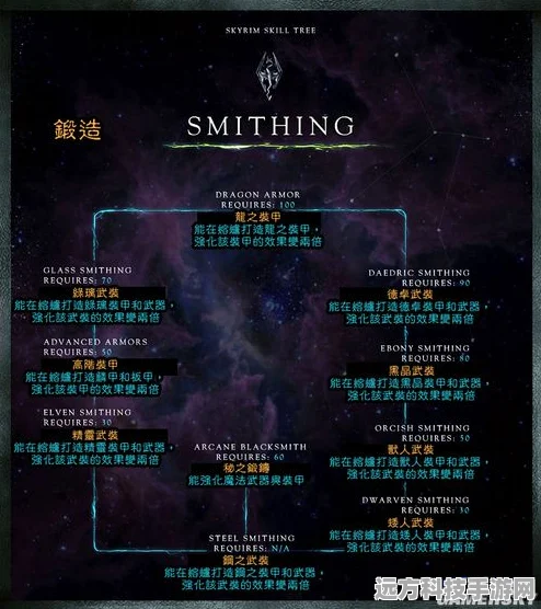 上古卷轴5重置版，锻造物品代码全揭秘
