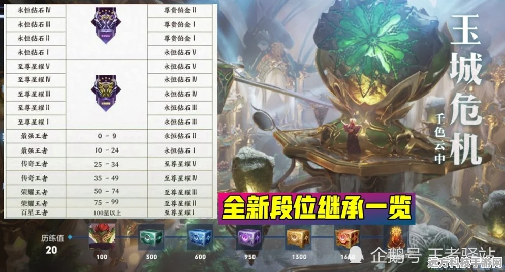 苍穹变装备升星与继承全攻略