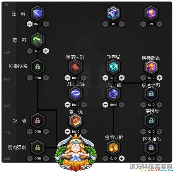 冒险岛2骑士技能加点全攻略，打造无敌战士之路