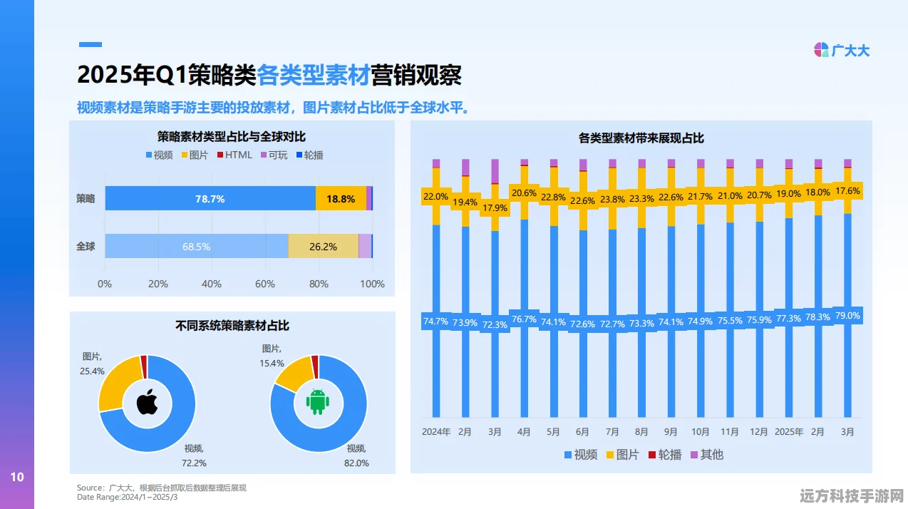 2025年手游玩家如何应对情感空窗期——策略深度剖析