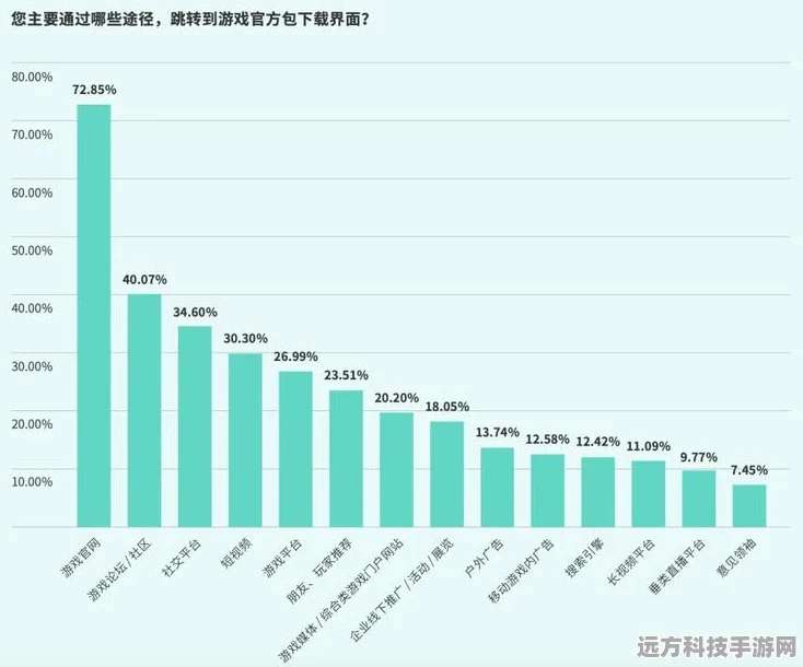 2025年手游玩家如何应对情感空窗期——策略深度剖析
