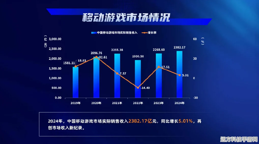 2025年手游玩家如何应对情感空窗期——策略深度剖析
