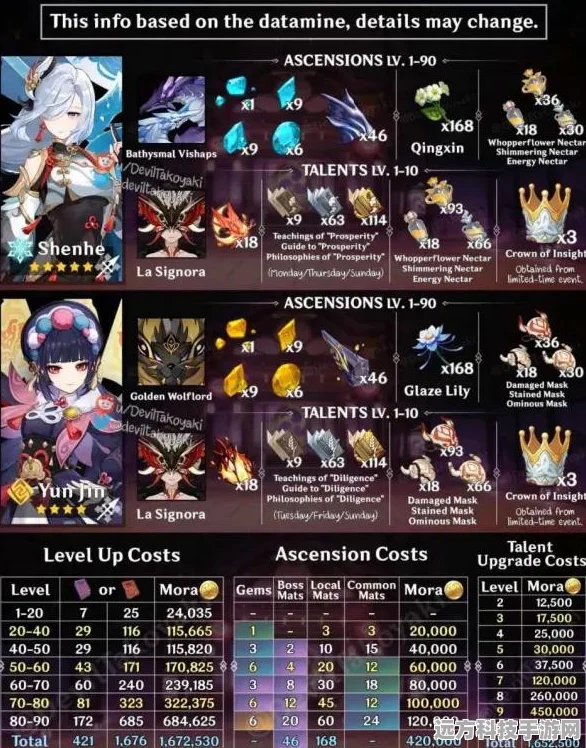原神夜兰天赋突破材料全攻略，解锁高手进阶之路