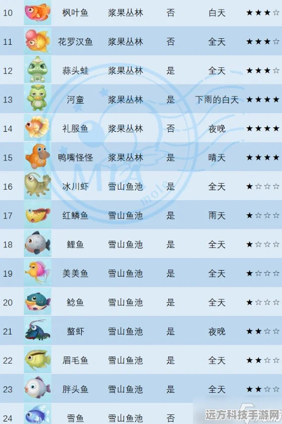 摩尔庄园手游紫色鲶鱼垂钓秘籍，解锁雪山秘境的珍稀宝藏