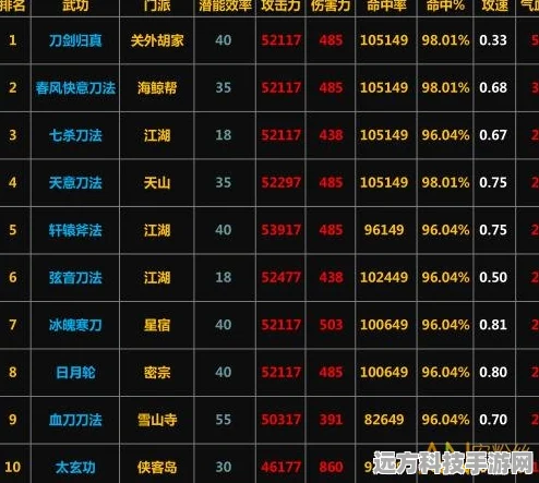 放置江湖绝学揭秘，胡家刀法的获取全攻略