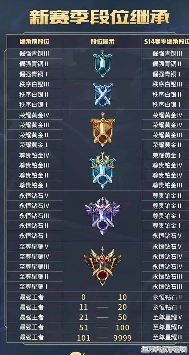 王者荣耀排位表现分上限大调整，新赛季上分秘籍大公开