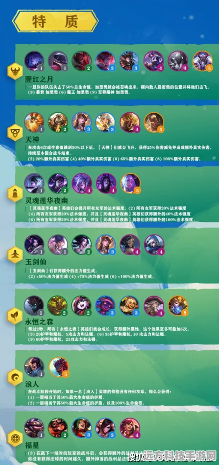 云顶之弈，揭秘食神羁绊的无限成长奥秘