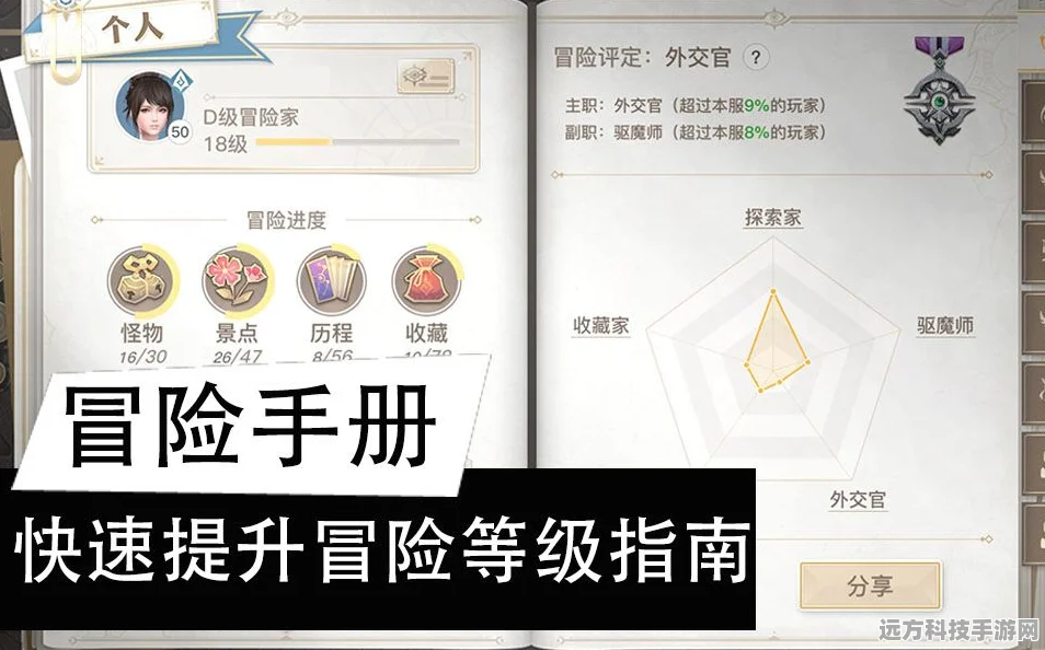 天谕手游冒险头衔晋升全攻略