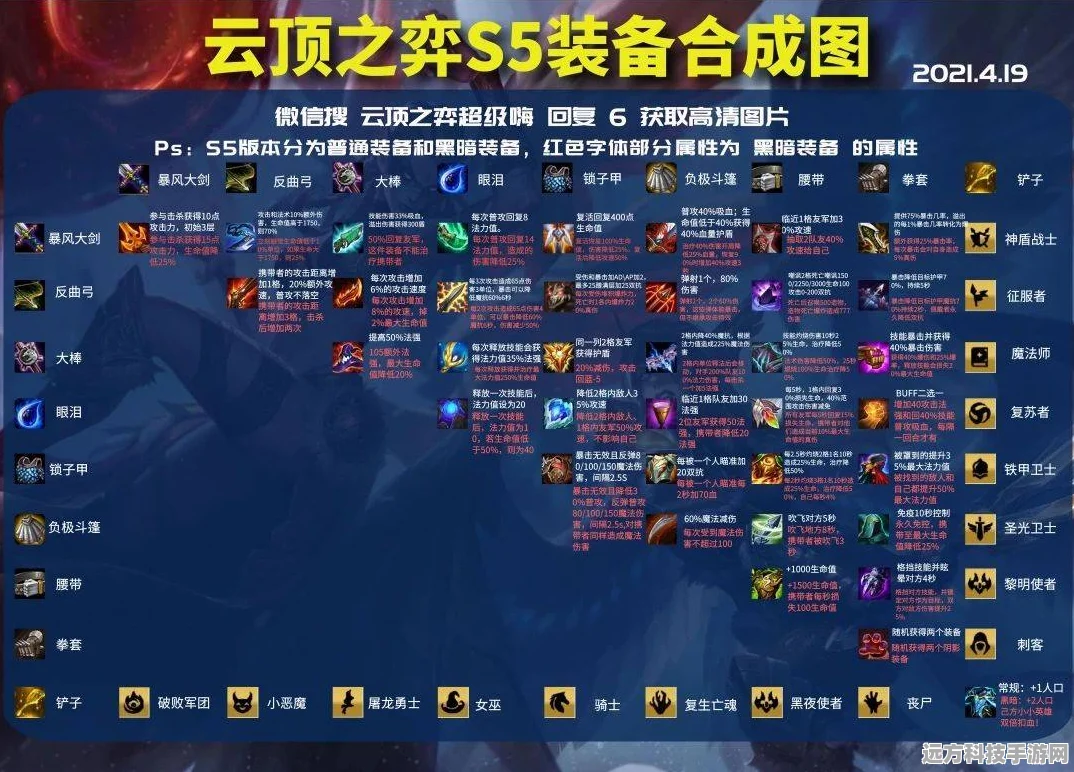 云顶之弈开麦快捷键揭秘，轻松沟通，协作制胜