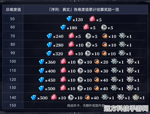 崩坏三6.6往世乐土伊甸打法全解析