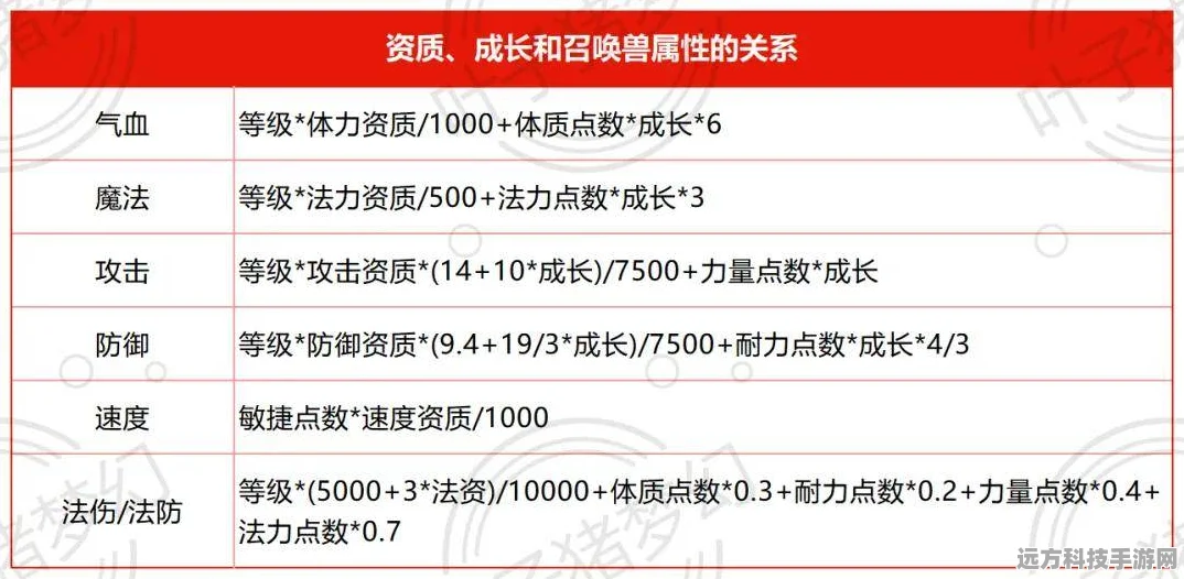 梦幻西游，召唤兽认证全解析，助你战力飙升！