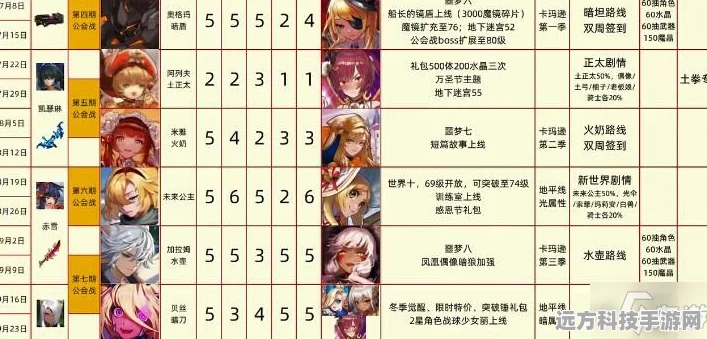 坎公骑冠剑暗萝饰品搭配秘籍，解锁战力巅峰的钥匙