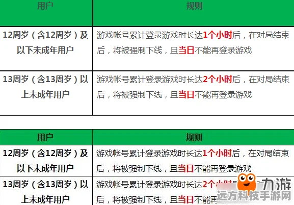 王者荣耀防沉迷政策全解析