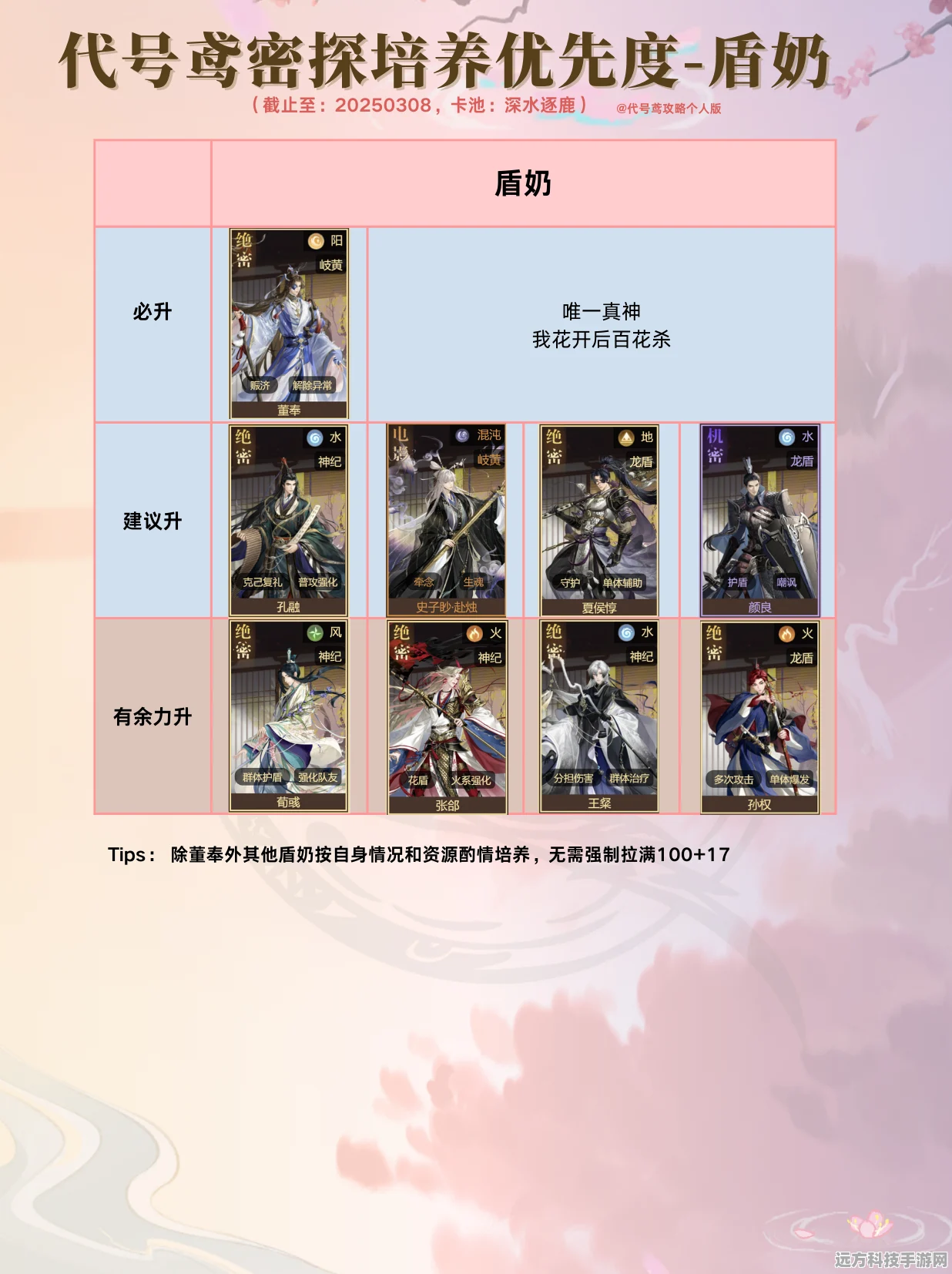 代号鸢实战全攻略，解锁最佳阵容搭配策略