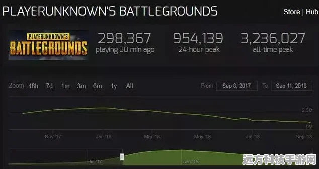 绝地求生Steam封禁风波起，游戏界巨浪涌动玩家心